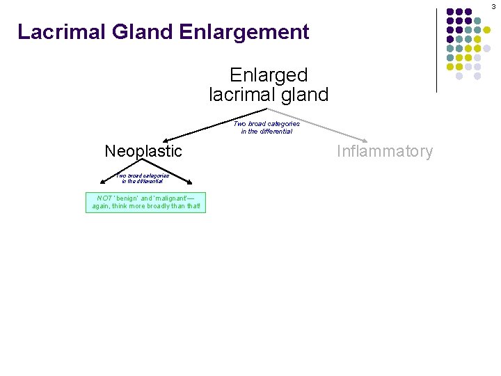 3 Lacrimal Gland Enlargement Enlarged lacrimal gland Two broad categories in the differential Neoplastic