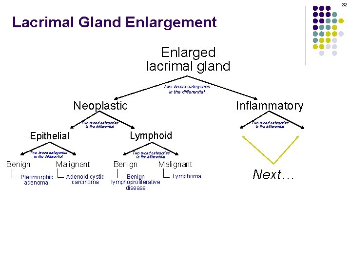 32 Lacrimal Gland Enlargement Enlarged lacrimal gland Two broad categories in the differential Neoplastic