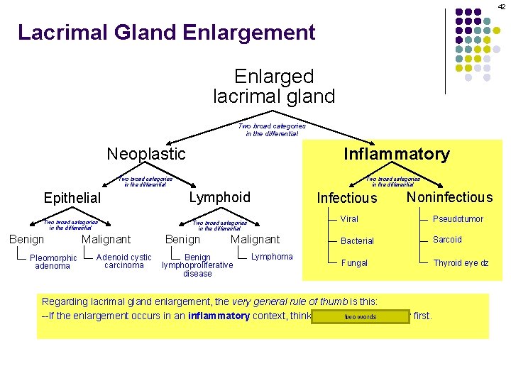 42 Lacrimal Gland Enlargement Enlarged lacrimal gland Two broad categories in the differential Neoplastic