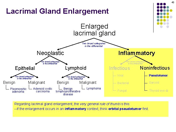 43 Lacrimal Gland Enlargement Enlarged lacrimal gland Two broad categories in the differential Neoplastic