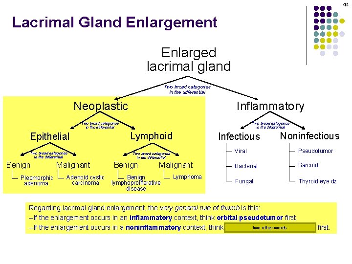 44 Lacrimal Gland Enlargement Enlarged lacrimal gland Two broad categories in the differential Neoplastic 44 Lacrimal Gland Enlargement Enlarged lacrimal gland Two broad categories in the differential Neoplastic