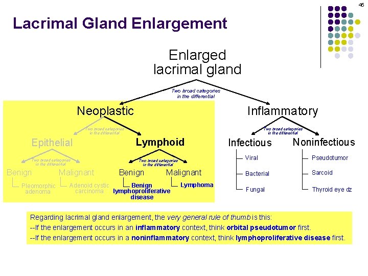 45 Lacrimal Gland Enlargement Enlarged lacrimal gland Two broad categories in the differential Neoplastic