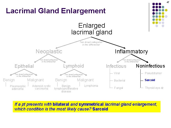 47 Lacrimal Gland Enlargement Enlarged lacrimal gland Two broad categories in the differential Neoplastic