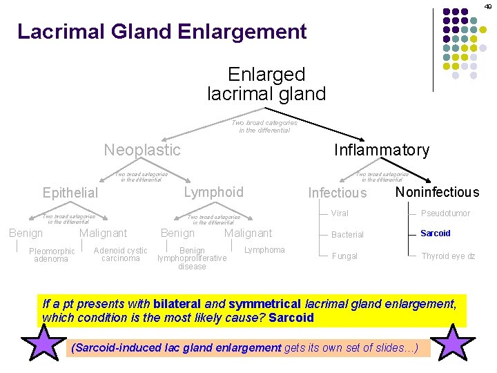 49 Lacrimal Gland Enlargement Enlarged lacrimal gland Two broad categories in the differential Neoplastic