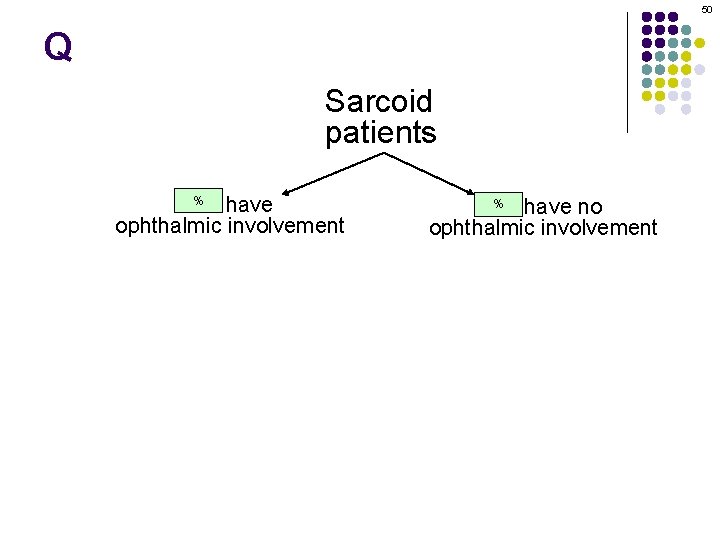 50 Q Sarcoid patients % Half have ophthalmic involvement % Half have no ophthalmic