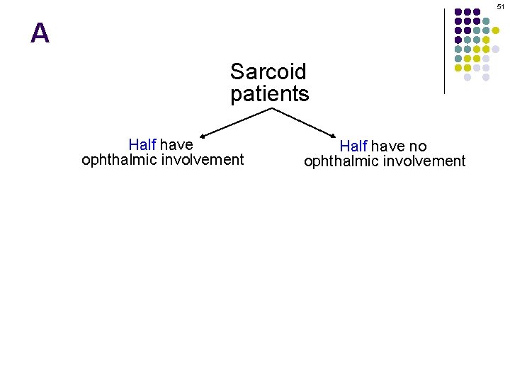 51 A Sarcoid patients Half have ophthalmic involvement Half have no ophthalmic involvement 51 A Sarcoid patients Half have ophthalmic involvement Half have no ophthalmic involvement