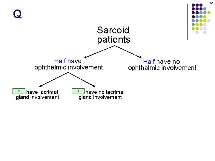 52 Q Sarcoid patients Half have ophthalmic involvement % Half have lacrimal gland involvement