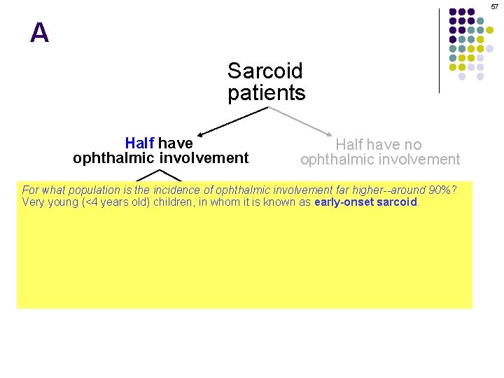 57 A Sarcoid patients Half have ophthalmic involvement Half have no ophthalmic involvement For