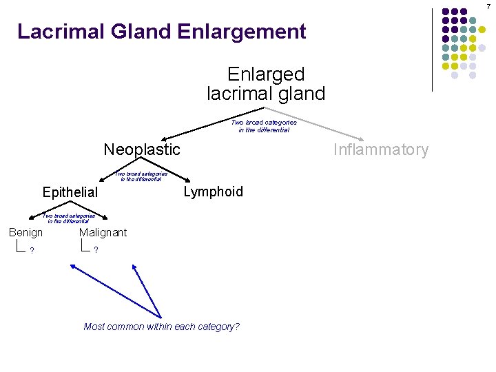 7 Lacrimal Gland Enlargement Enlarged lacrimal gland Two broad categories in the differential Neoplastic 7 Lacrimal Gland Enlargement Enlarged lacrimal gland Two broad categories in the differential Neoplastic