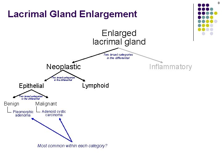 8 Lacrimal Gland Enlargement Enlarged lacrimal gland Two broad categories in the differential Neoplastic