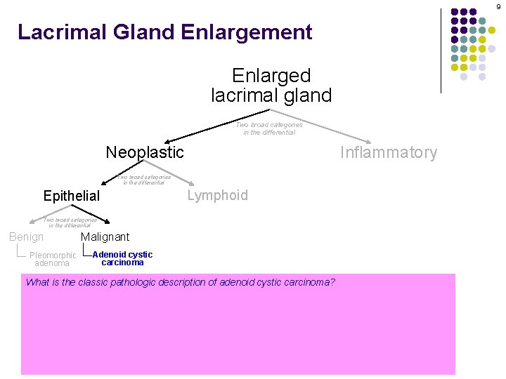 9 Lacrimal Gland Enlargement Enlarged lacrimal gland Two broad categories in the differential Neoplastic