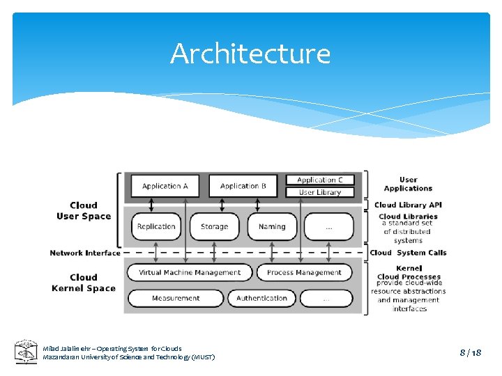 Architecture Milad Jalalimehr – Operating System for Clouds Mazandaran University of Science and Technology