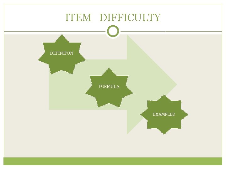 ITEM DIFFICULTY DEFINITON FORMULA EXAMPLES 