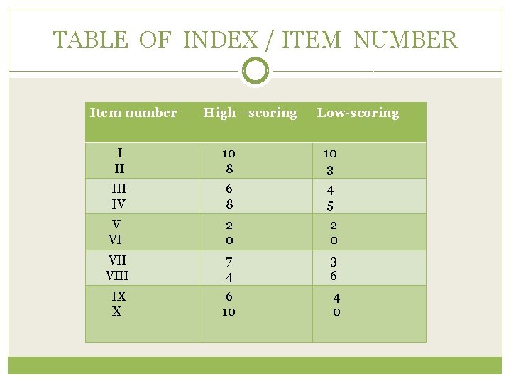 TABLE OF INDEX / ITEM NUMBER Item number High –scoring Low-scoring I II 10