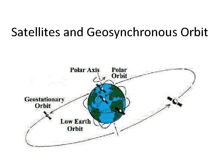 Satellites and Geosynchronous Orbit 