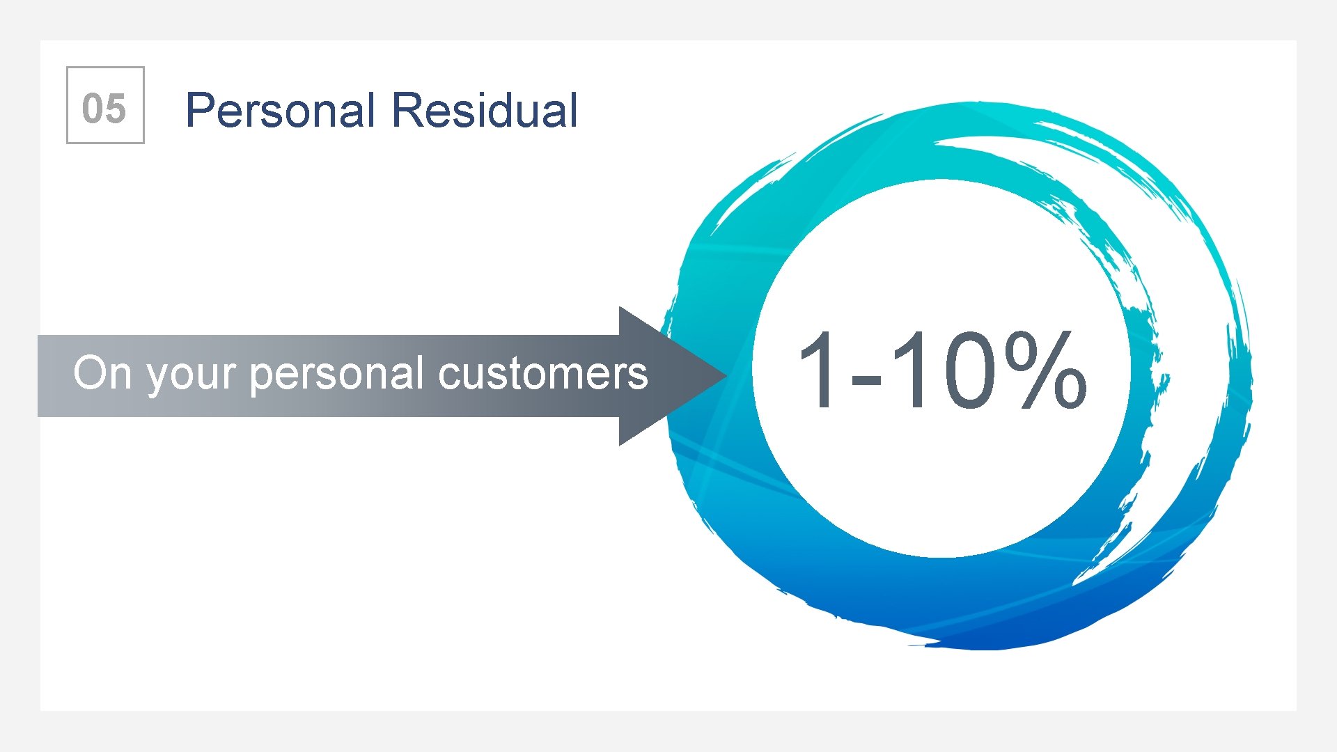 05 Personal Residual On your personal customers 1 -10% 
