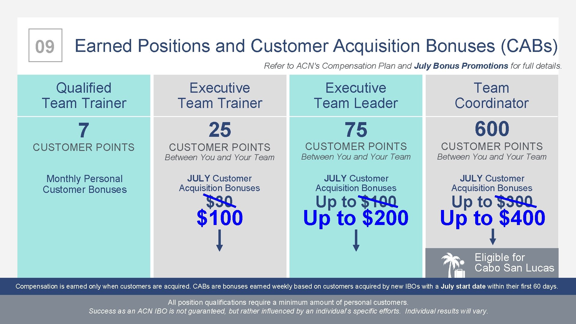 09 Earned Positions and Customer Acquisition Bonuses (CABs) Refer to ACN's Compensation Plan and