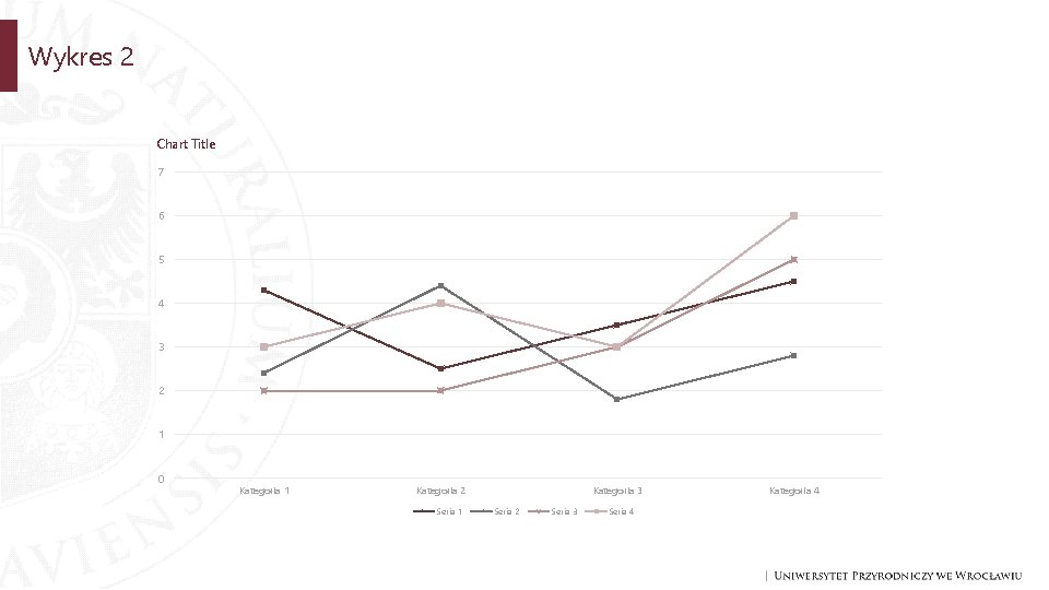 Wykres 2 Chart Title 7 6 5 4 3 2 1 0 Kategoria 1