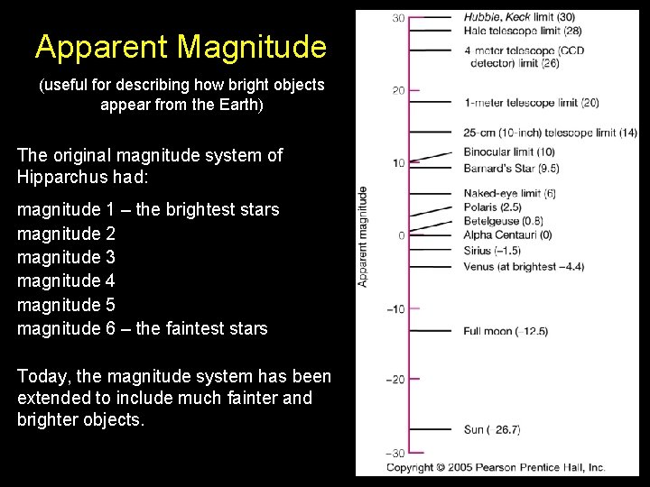Apparent Magnitude (useful for describing how bright objects appear from the Earth) The original