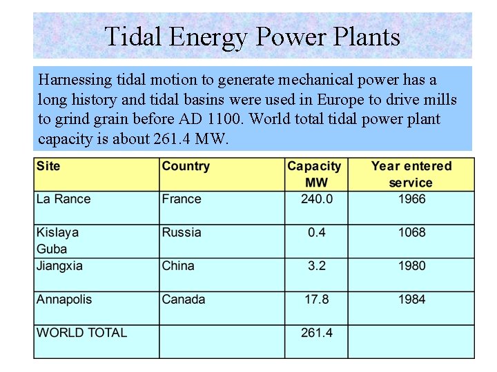 Tidal Energy Power Plants Harnessing tidal motion to generate mechanical power has a long