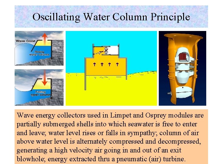 Oscillating Water Column Principle Wave energy collectors used in Limpet and Osprey modules are