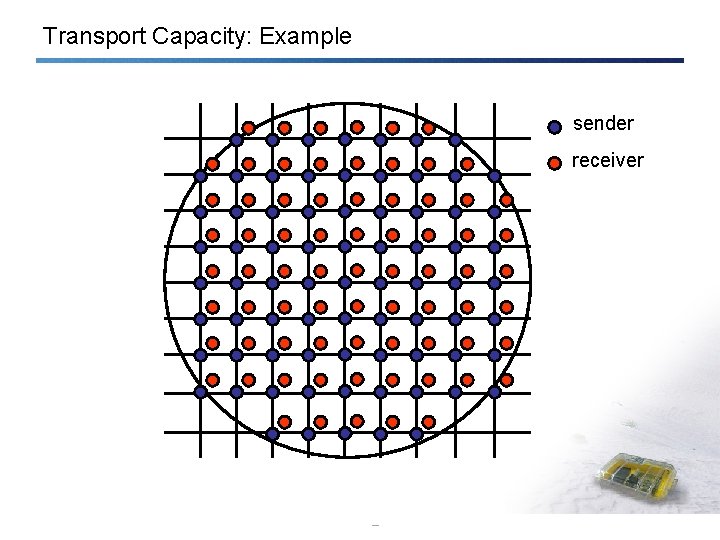 Transport Capacity: Example sender receiver Ad – Hoc and Sensor Networks – Roger Wattenhofer