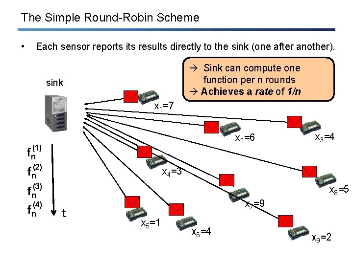 The Simple Round-Robin Scheme • Each sensor reports its results directly to the sink