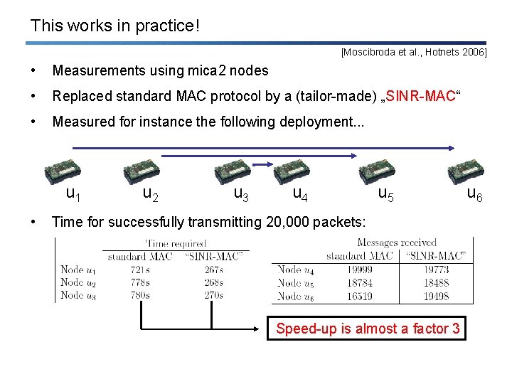 This works in practice! [Moscibroda et al. , Hotnets 2006] • Measurements using mica