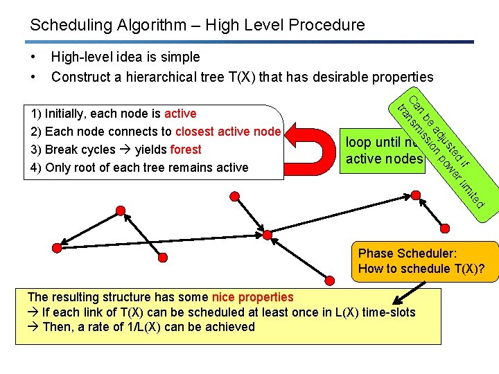 Scheduling Algorithm – High Level Procedure • • High-level idea is simple Construct a