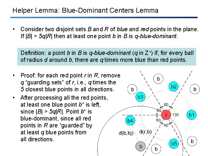 Helper Lemma: Blue-Dominant Centers Lemma • Consider two disjoint sets B and R of