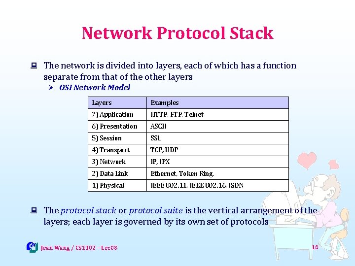 Network Protocol Stack : The network is divided into layers, each of which has