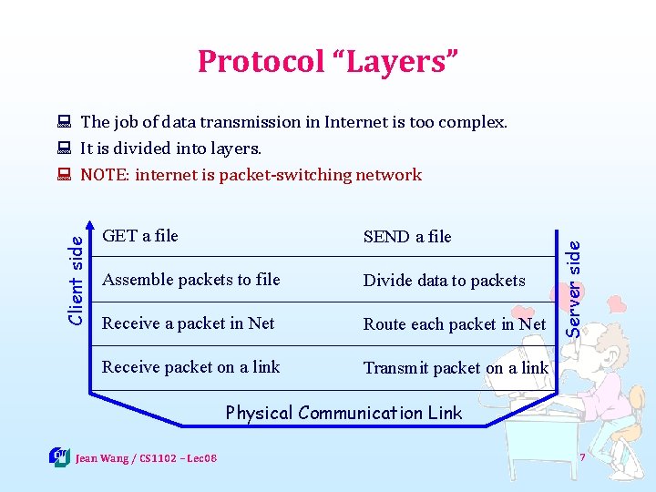 Protocol “Layers” GET a file SEND a file Assemble packets to file Divide data