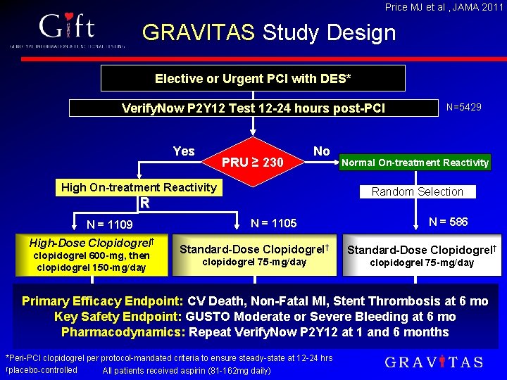 Price MJ et al , JAMA 2011 GRAVITAS Study Design Elective or Urgent PCI