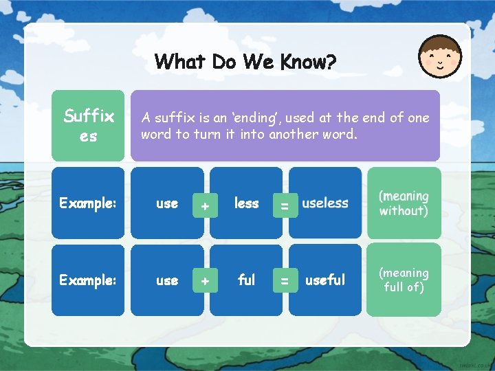 What Do We Know? Suffix es A suffix is an ‘ending’, used at the