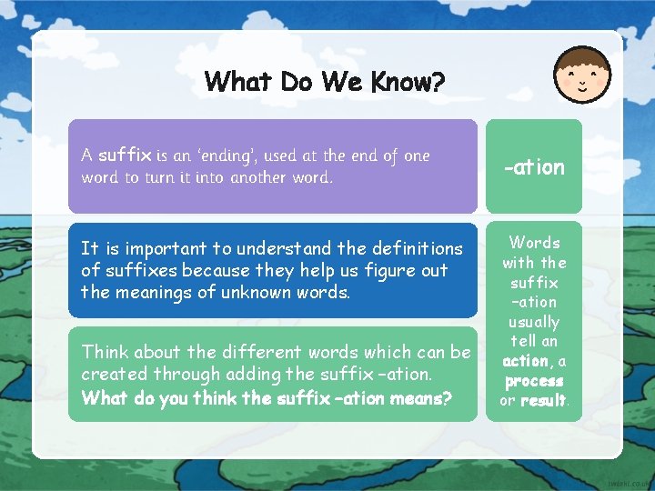 What Do We Know? A suffix is an ‘ending’, used at the end of