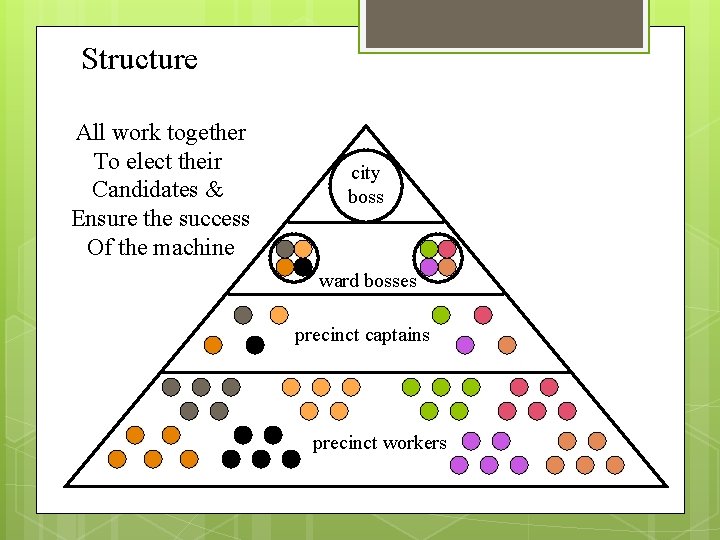 Structure All work together To elect their Candidates & Ensure the success Of the