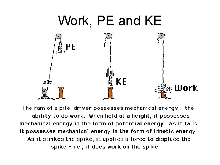 Work, PE and KE Work, PE and KE