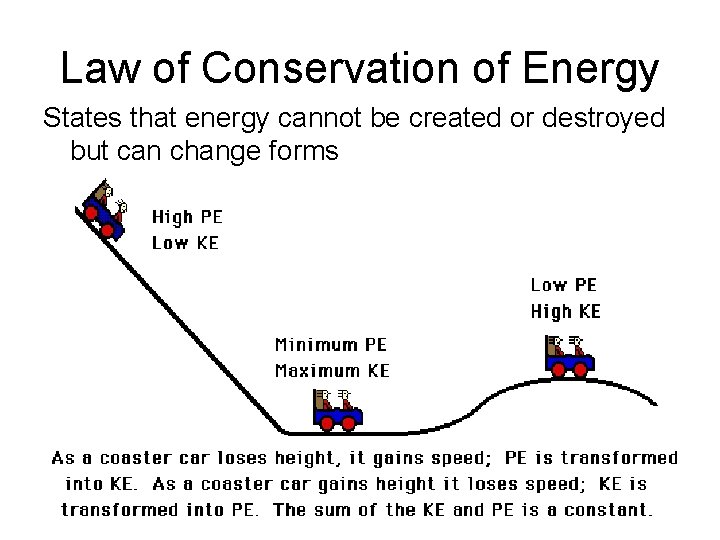 Law of Conservation of Energy States that energy cannot be created or destroyed but