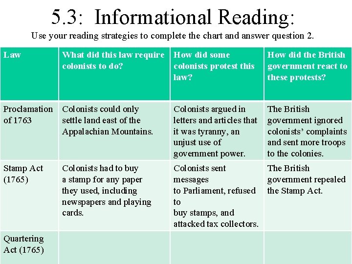 5. 3: Informational Reading: Use your reading strategies to complete the chart and answer 5. 3: Informational Reading: Use your reading strategies to complete the chart and answer