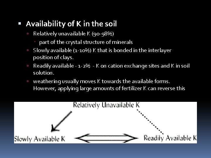  Availability of K in the soil Relatively unavailable K (90 -98%) part of