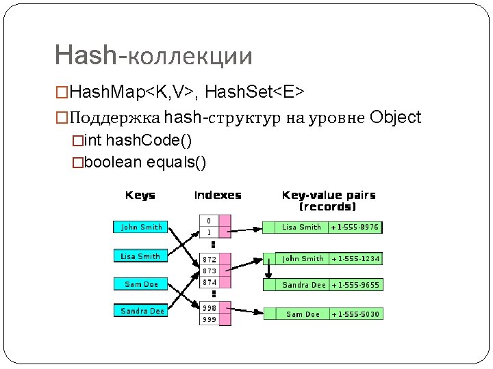 Hash-коллекции �Hash. Map<K, V>, Hash. Set<E> �Поддержка hash-структур на уровне Object �int hash. Code()