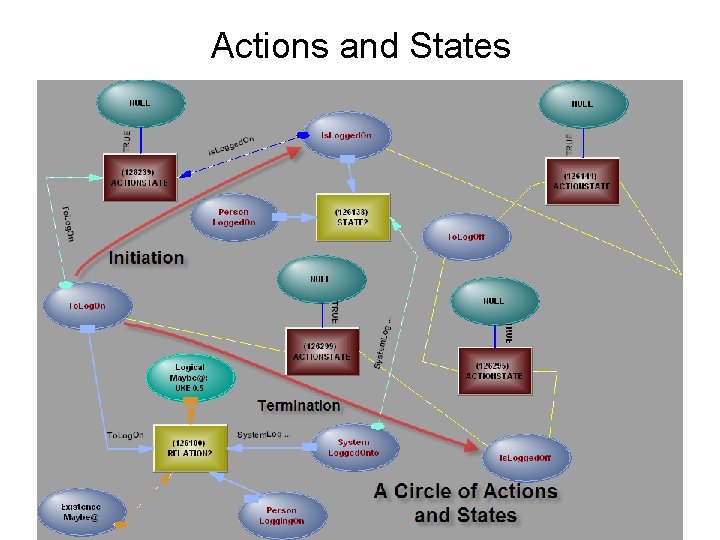 Orion 2009 How do we represent knowledge so