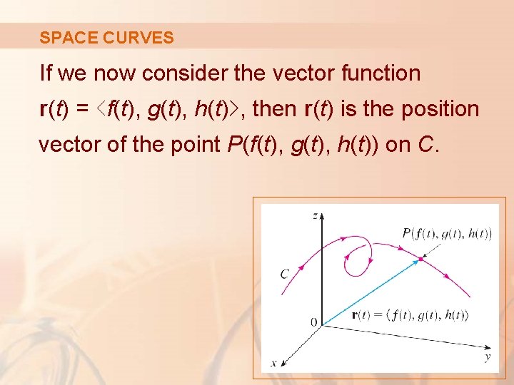 SPACE CURVES If we now consider the vector function r(t) = ‹f(t), g(t), h(t)›,
