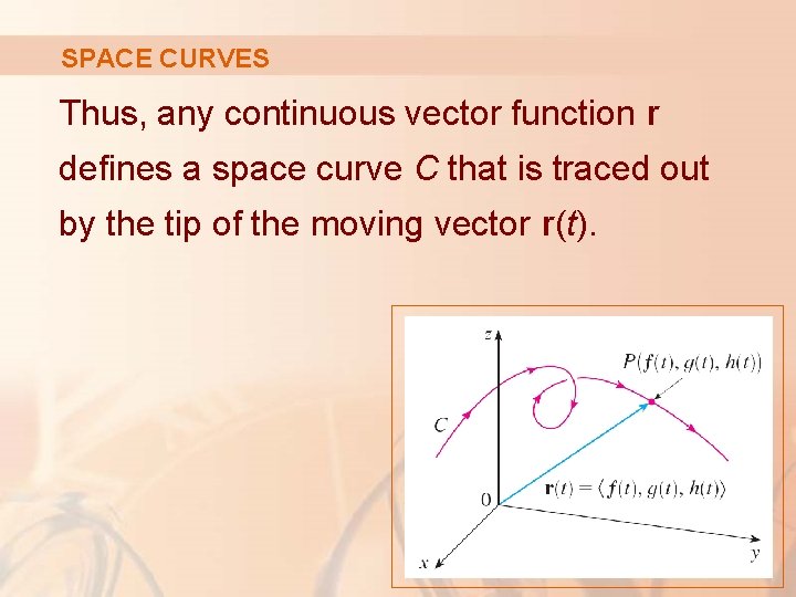 SPACE CURVES Thus, any continuous vector function r defines a space curve C that