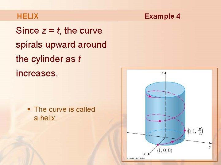 HELIX Since z = t, the curve spirals upward around the cylinder as t