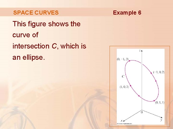 SPACE CURVES This figure shows the curve of intersection C, which is an ellipse.