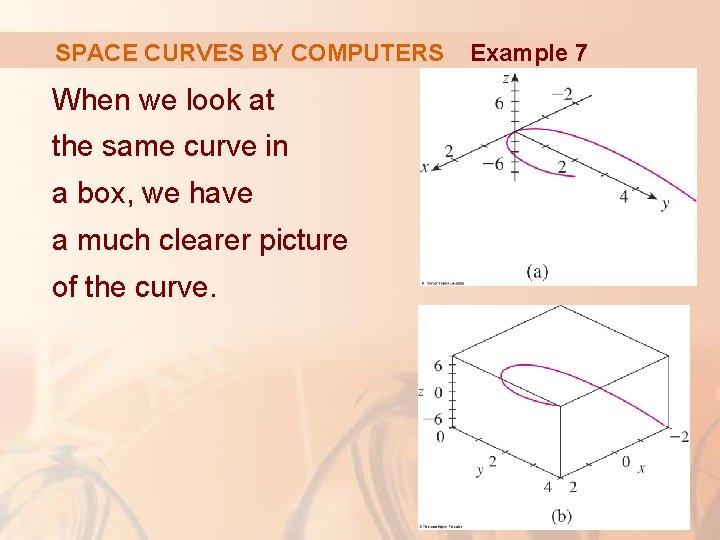 SPACE CURVES BY COMPUTERS When we look at the same curve in a box,
