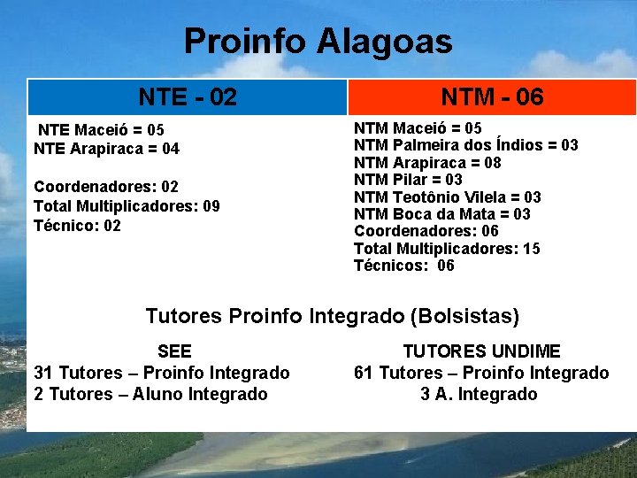 Proinfo Alagoas NTE - 02 NTE Maceió = 05 NTE Arapiraca = 04 Coordenadores: