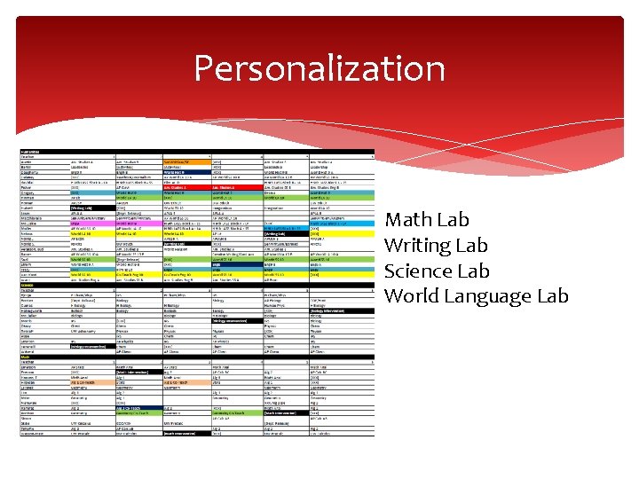 Personalization Math Lab Writing Lab Science Lab World Language Lab Personalization Math Lab Writing Lab Science Lab World Language Lab