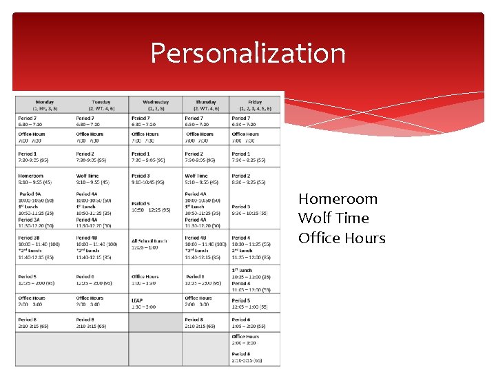 Personalization Homeroom Wolf Time Office Hours Personalization Homeroom Wolf Time Office Hours